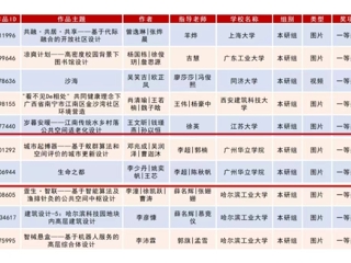 喜报！城建学院建筑学学子重大突破，斩获A类竞赛国家级一等奖！