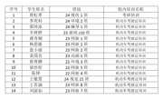 十月校内培训补助名单出炉！