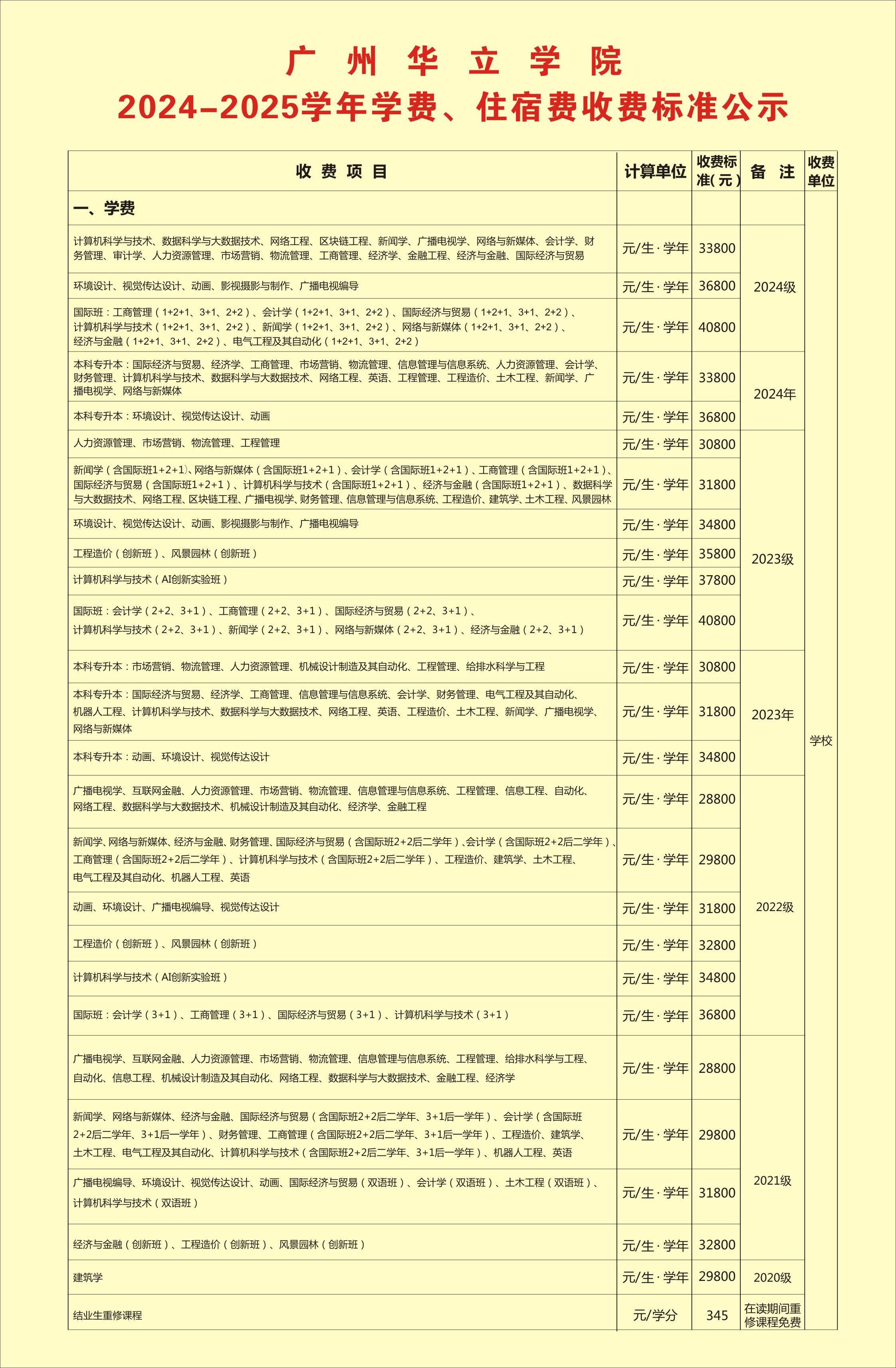 广州校区学费标准公示牌2024-2025学年