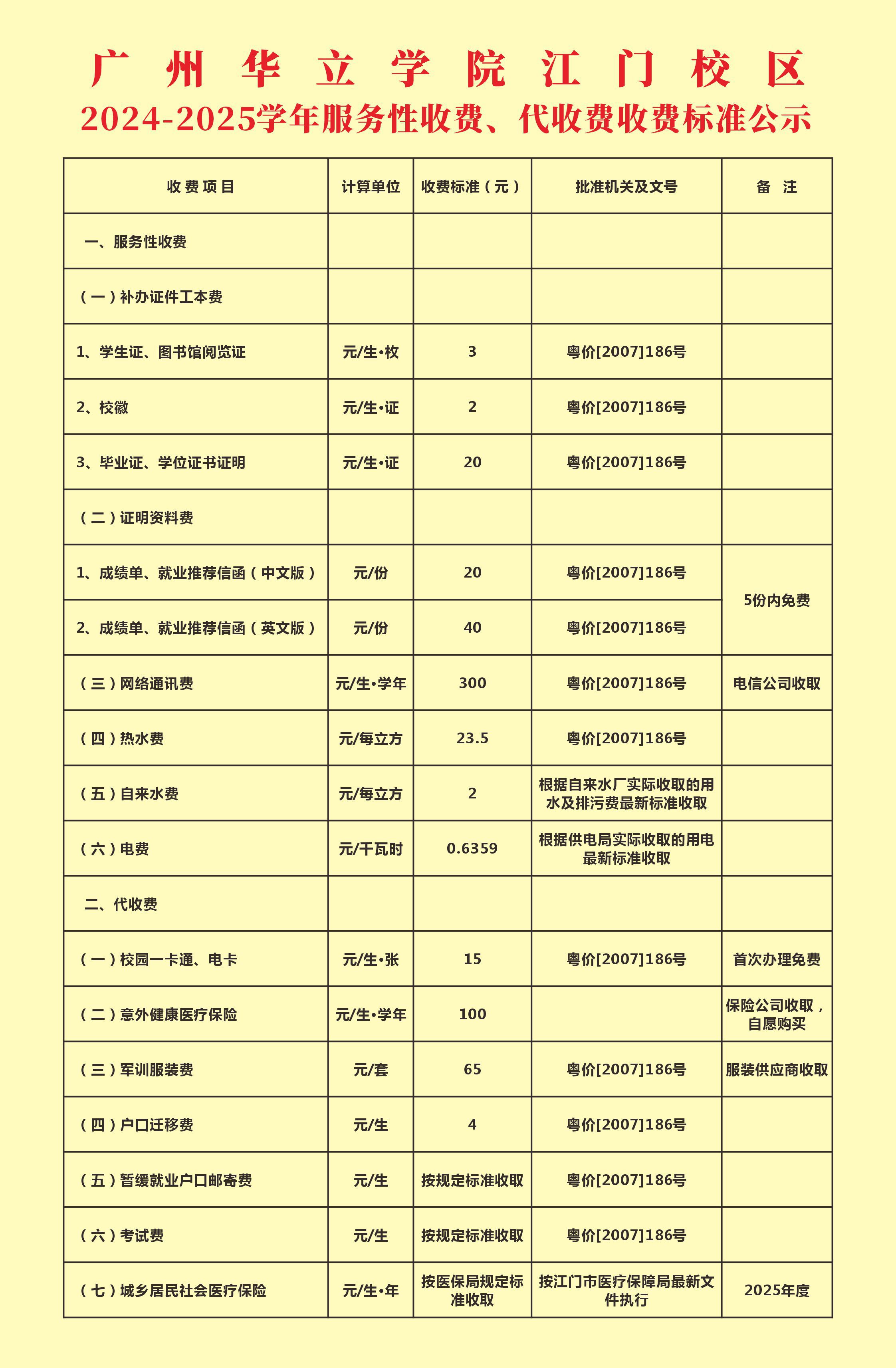 广州华立学院（江门）代收费服务性收费2024-2025(3)