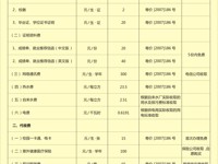 广州华立学院 2024-2025学年服务性收费、代收费收费标准公示