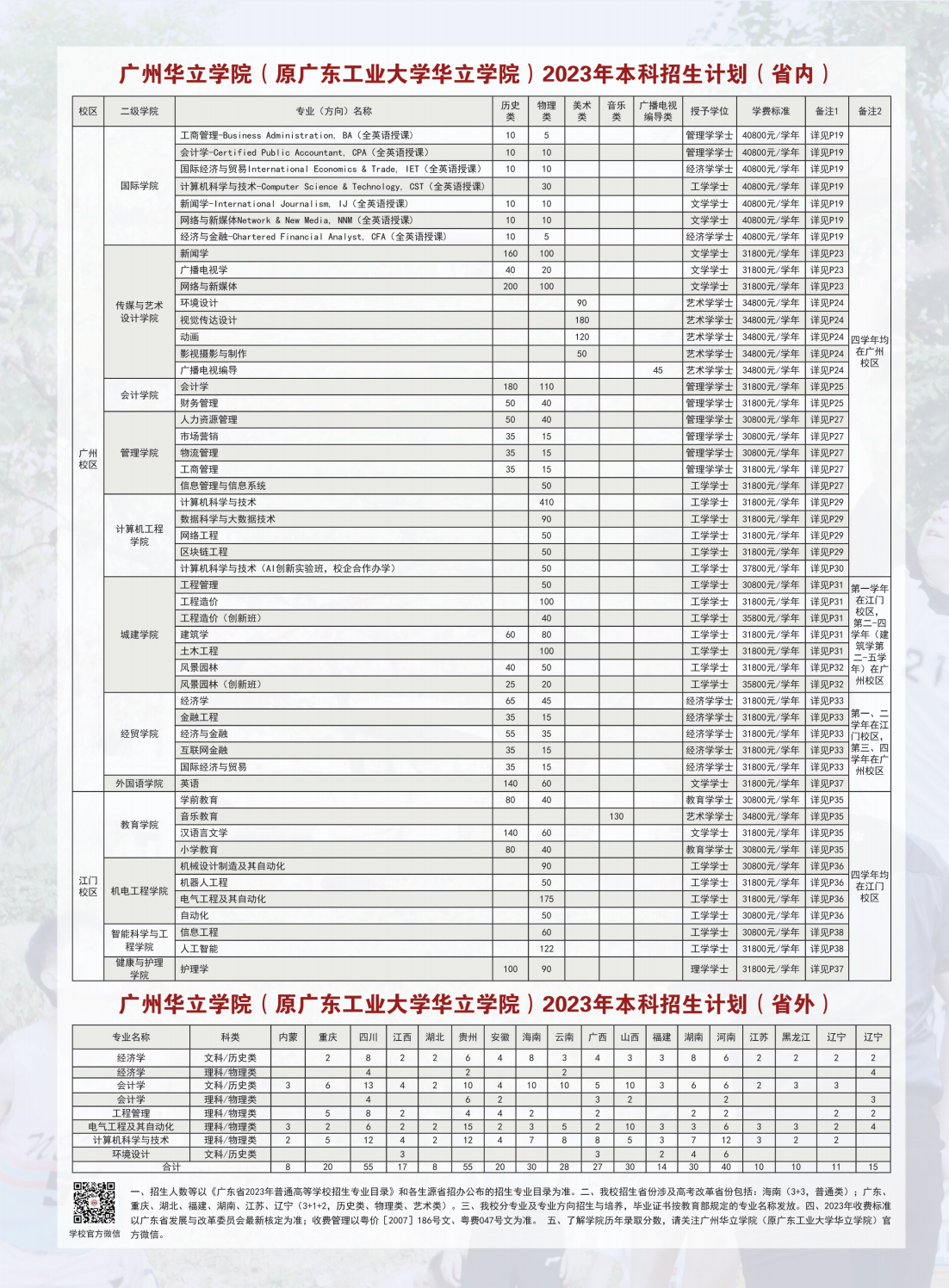 2023年国际学院招生简章（部分）(1)_00