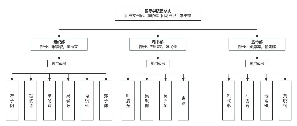 团总支2