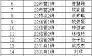 管理学院2024年下半年拟推荐入党积极分子培训班学员名单公示