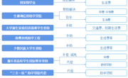 助您上学无忧│一文带你了解广州华立学院学生资助政策