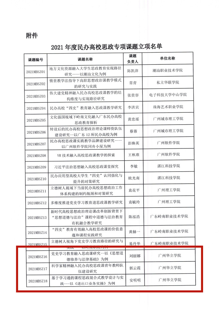 关于公布2021年度民办高校思政专项课题立项名单的通知-002_副本.jpg