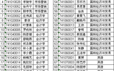 我院2008年专插本录取通知书领取通知