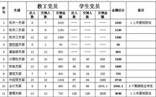 交纳特殊党费　支援抗震救灾