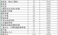 广东工业大学华立学院抗震救灾爱心捐款情况