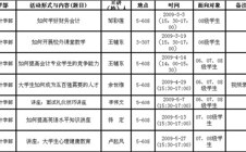 会计学部开展学术与教学活动讲座安排表