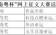 立志修身博学报国教育活动获奖喜讯