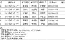 学院2011年清明节假期值班安排表