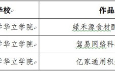 我院多件作品入围第八届“挑战杯”广东大学生创业计划竞赛决赛