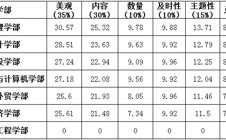 学院2012年4月份电子墙报评比结果公示