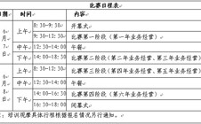 转发关于举办第八届广东大中专学生科技学术节之“用友杯”广东大学生企业经营模拟沙盘大赛通知