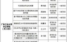 喜讯：我院十个项目获得2016年度广东大学生科技创新培育专项资金立项