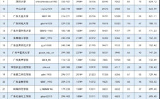 华立学院官微进入2020年度广东高校官微排行榜前30名
