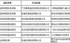 我校七项校企合作协同育人项目获得教育部立项