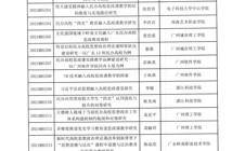 我校三个项目获得广东省民办高校思政专项课题立项