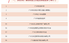 我校被评选为广州市科普工作优秀单位