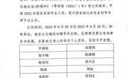 机电工程学院2022-2023年国家励志奖学金初审名单公示