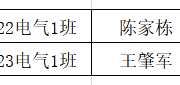 机电工程学院2023-2024年度第二批国家奖学金初审名单公示