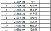 经贸学院2023年下半年拟推荐入党积极分子培训班学员名单公示