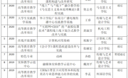 关于省级教学质量与教学改革工程项目2023年度校内结题验收结果的公示