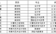 广州华立学院赴广东财经大学交流学习学生奖助学金初审结果公示