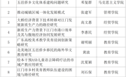 喜讯！我院5项科研项目获2024年度江门市社会科学规划课题立项