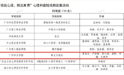 喜报|我院学子荣获省级特等奖!