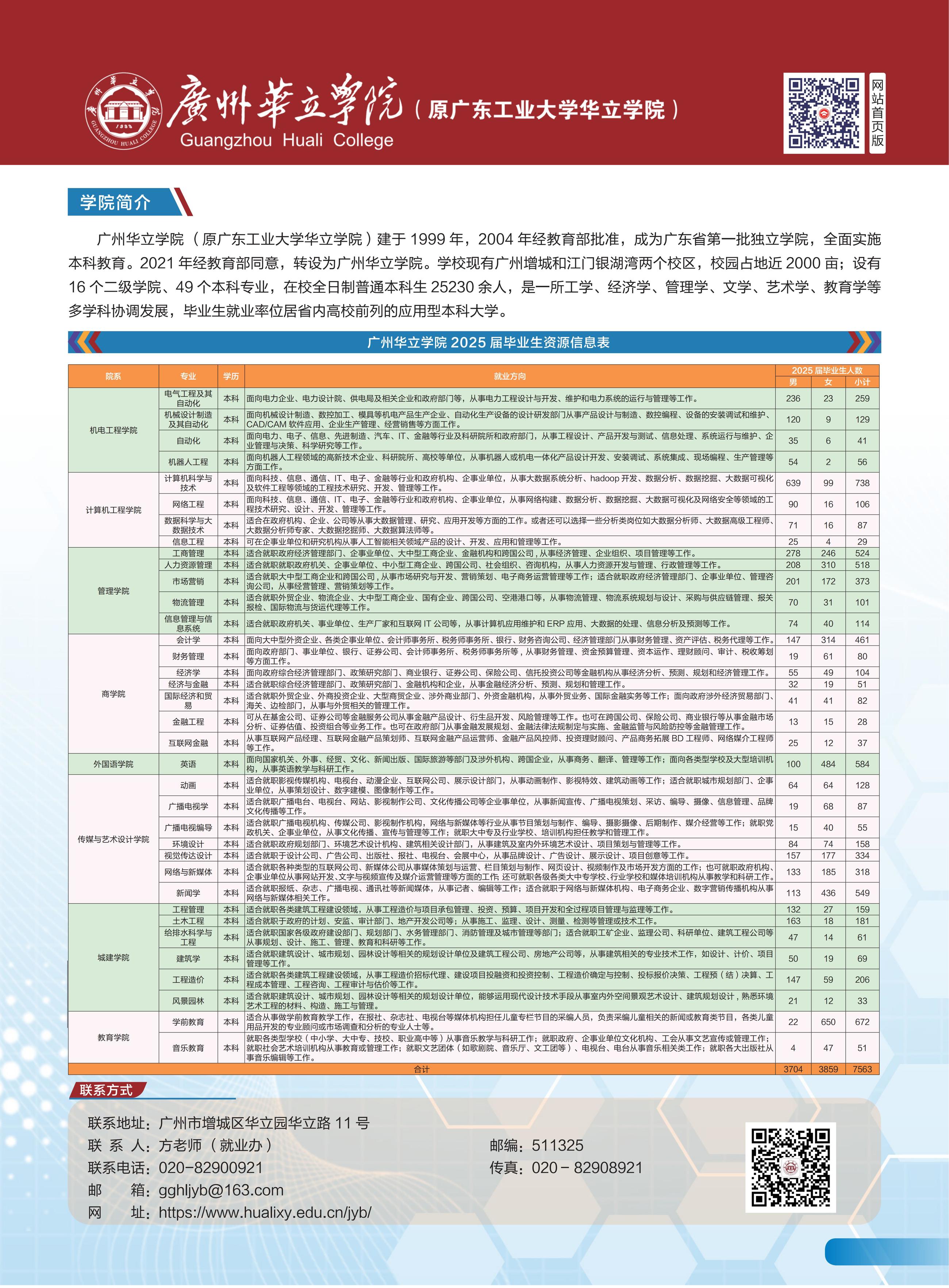 2025届资源信息