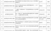 科研处关于广东省教育厅2024年度教育科学规划项目(高等教育专项)评审结果的公示