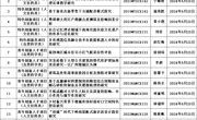 科研处关于广东省教育厅高等学校科研项目结题验收结果的公示