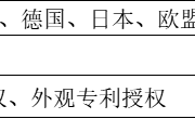 专利