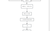 《华立学坛》编辑出版流程图