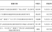 科研处关于2024年度广东省高校思想政治教育课题、中小学德育课题评审结果的公示