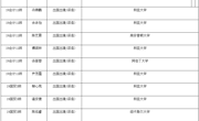 华立学院19级校友升学榜