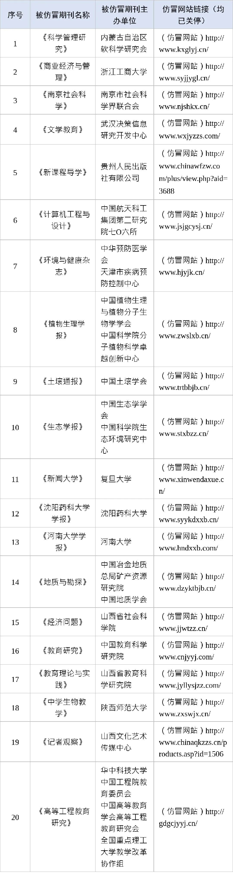 仿冒学术期刊网站名单