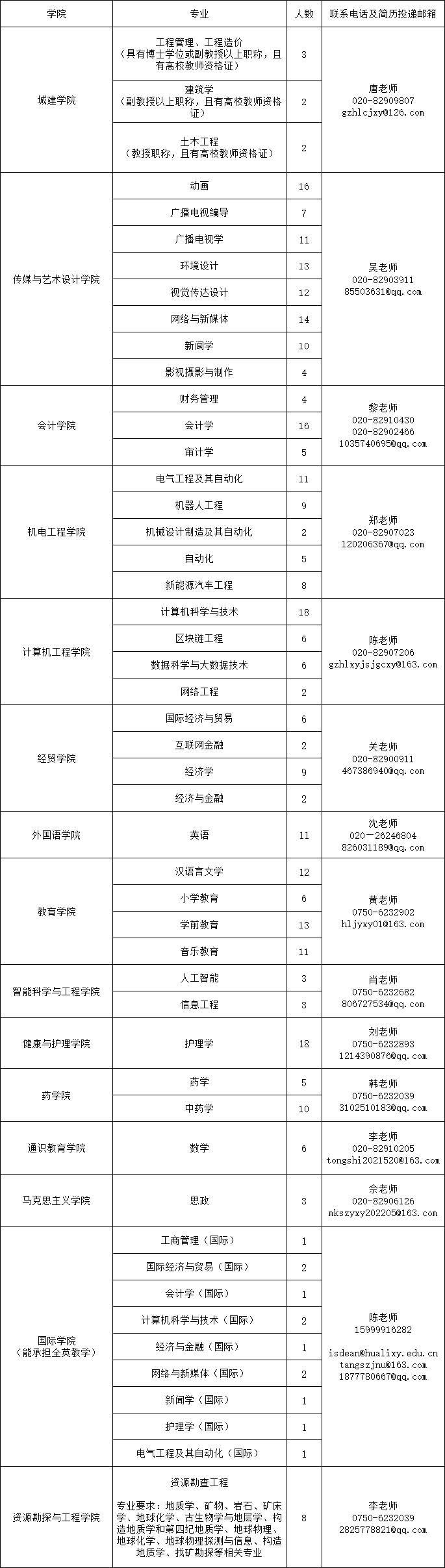 最新招聘啟事