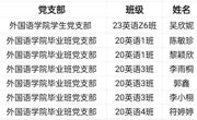 外国语学院2024年上半年预备党员拟转正名单公示