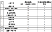 关于下发校外实践教学基地建设计划指标的通知