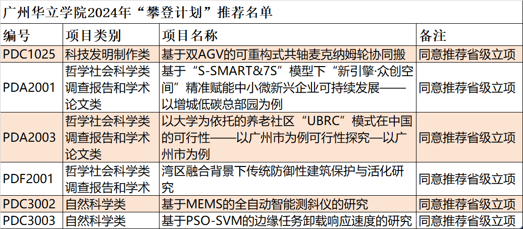 表格

中度可信度描述已自动生成