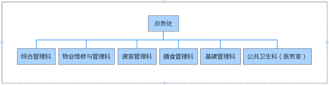 框架